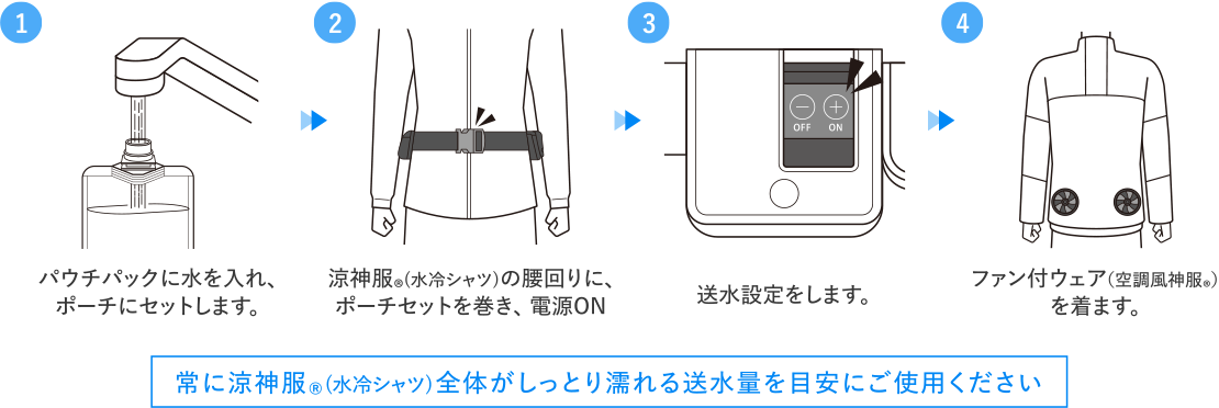 涼神服（水冷シャツ）の使い方の手順
