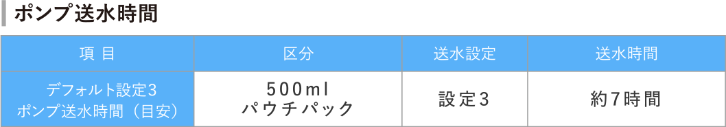 ポンプ送水時間