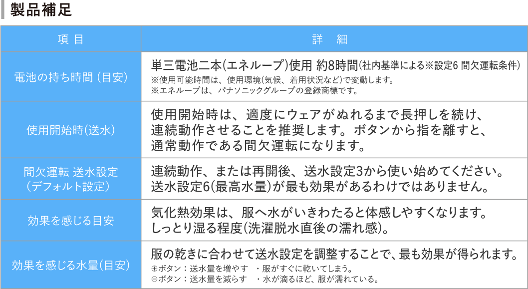 製品補足